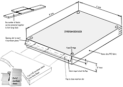 Docking platform dimensions and details.