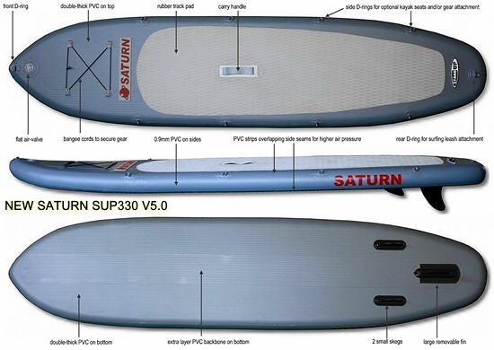 Saturn Superior SUP Technical Specs. Click to zoom in.