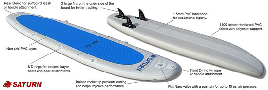 Saturn Inflatable Paddle Board specifications. Click on image to zoom in.