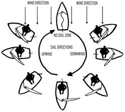 Simple Sail Instructions, Click to zoom in.