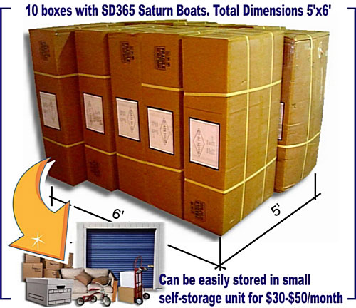 inflatable boats storage dimensions