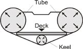 Hard aluminum or plywood flooring for inflatable boat