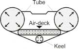 High Pressure Air Deck inflatable floor for dinghy.