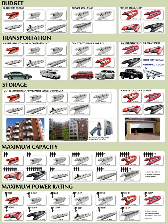 How To Choose Right Inflatale Boat - Infograpic. Click To zoom in.