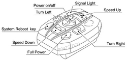 Remote Control for Electric Trolling Motor