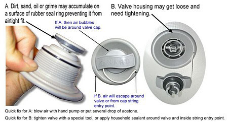 Valve Repair Options. Click to Zoom In.