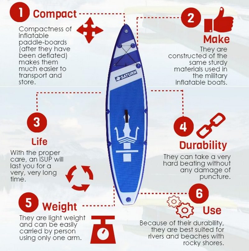 Consider an Inflatable Paddle Board Over a Standard Board