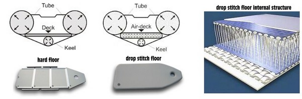 hard floor vs air deck floor