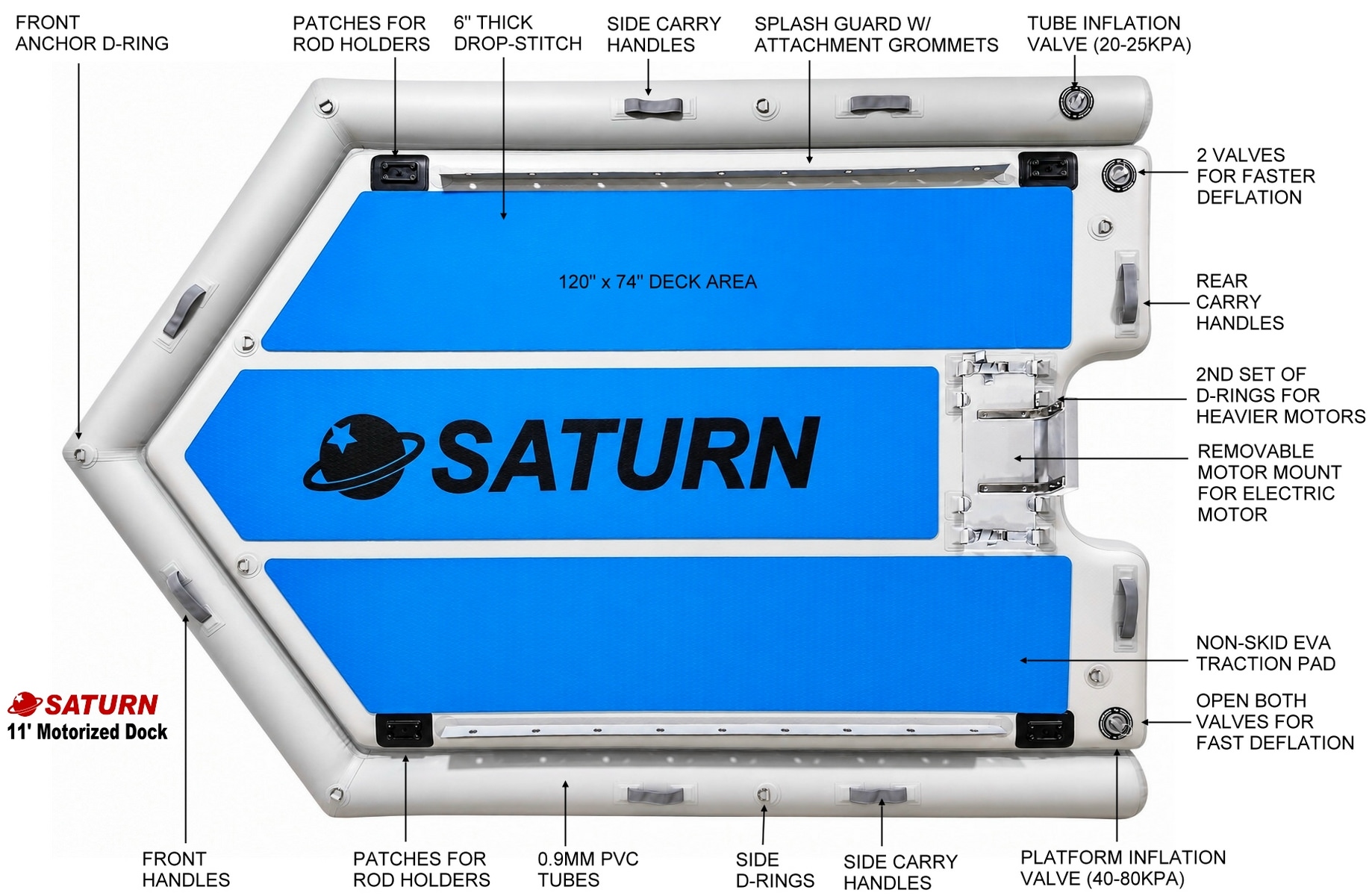 Saturn MDOCK motorized dock platform specifications Saturn MDOCK motorized dock platform specifications
