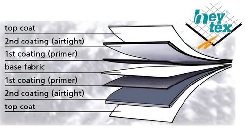 Structure of Mehler Heytex PVC fabric