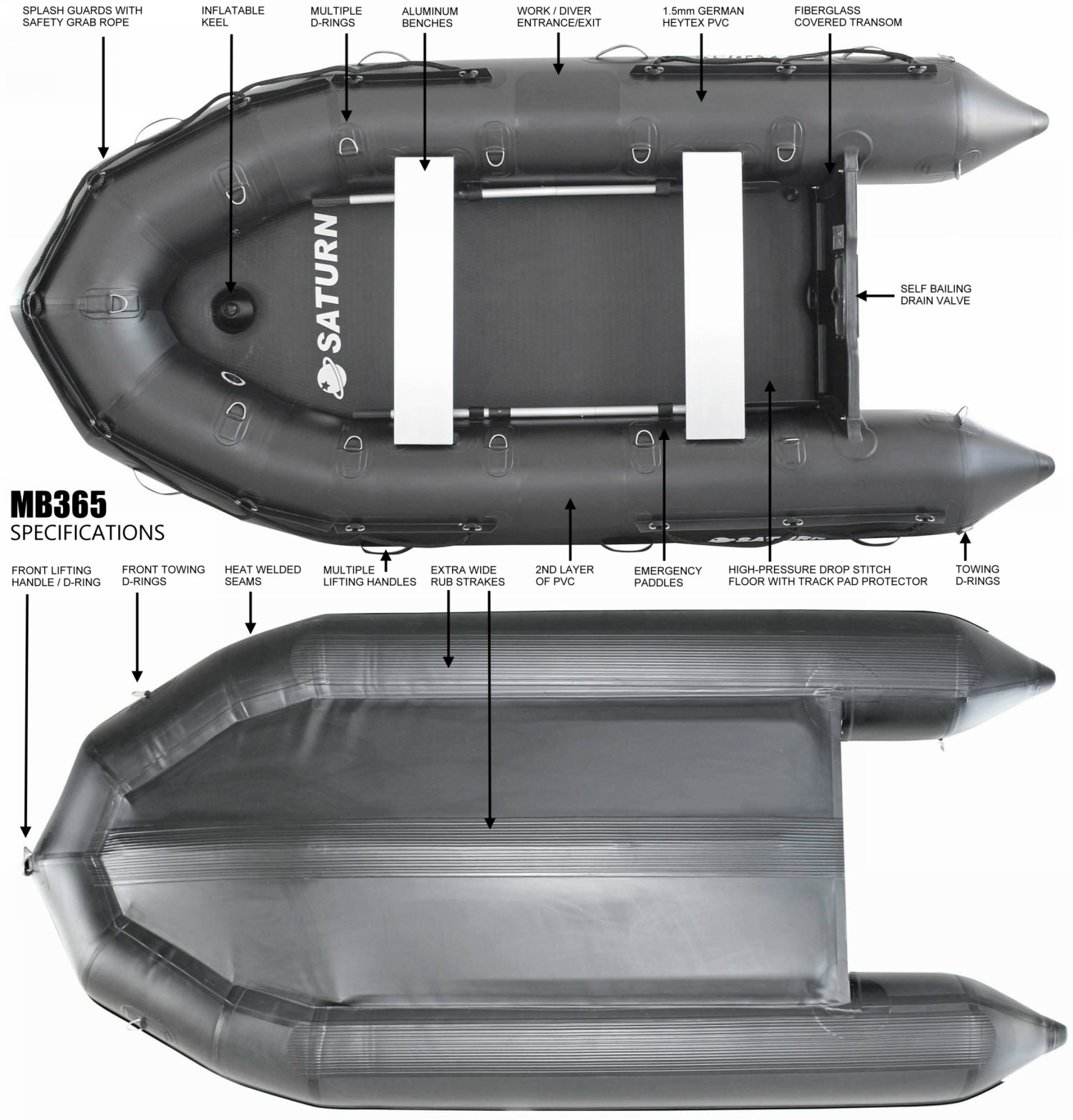Specifications for Saturn Military Boat MB365. Click to zoom in.