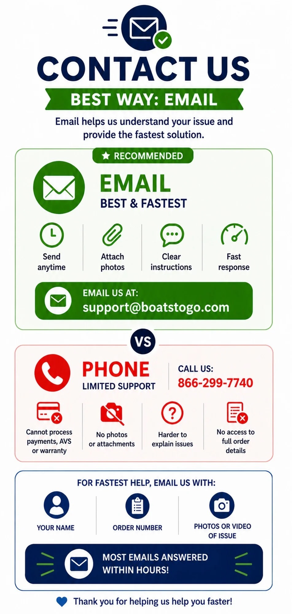 Contact boatstogo Contact boatstogo