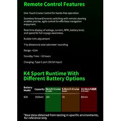 K4S Sport Electric Fin