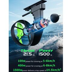 K4S Sport Electric Fin
