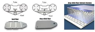 hard floor vs air deck floor