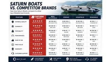 Saturn Inflatable Boats vs. the Competition: