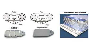 hard floor vs air deck floor