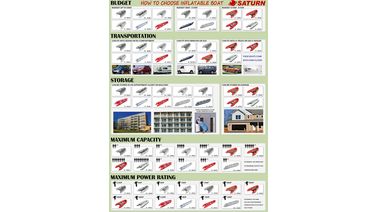 How to Select Inflatable Boats
