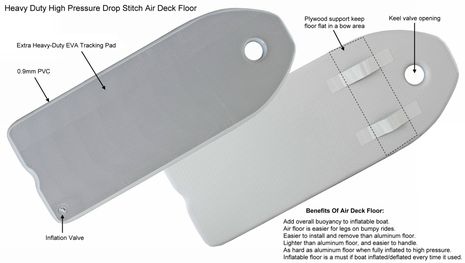 Floor protected with extra layer