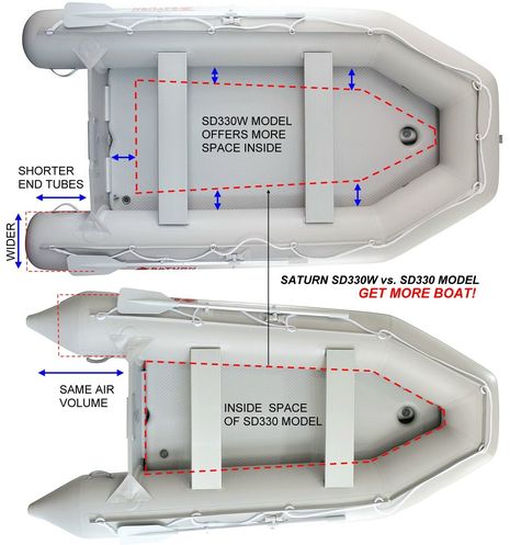 Compare e extra wide SD330W model to regular SD330