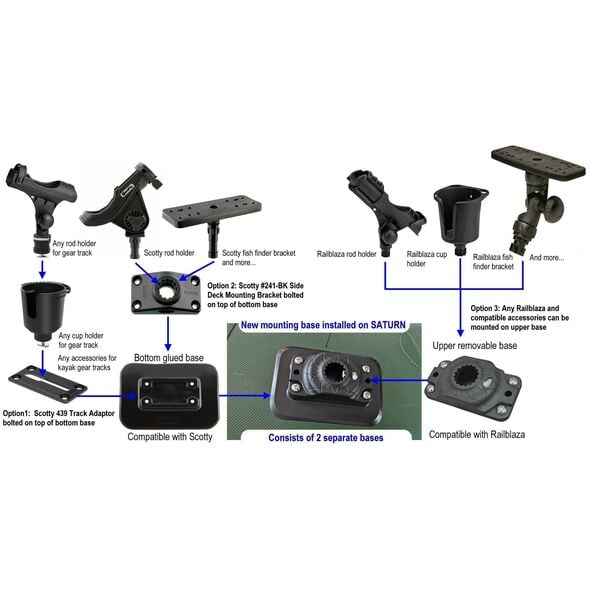 Saturn Rod Holder Patches system