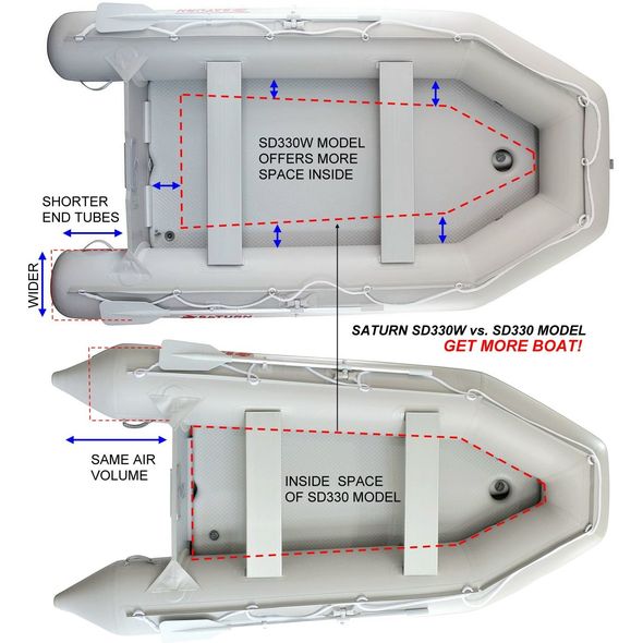 Compare SD330 to SD330W boat