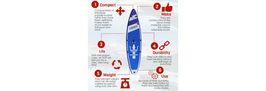 Consider an Inflatable Paddle Board Over a Standard Board