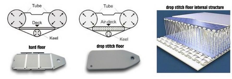 hard floor vs air deck floor